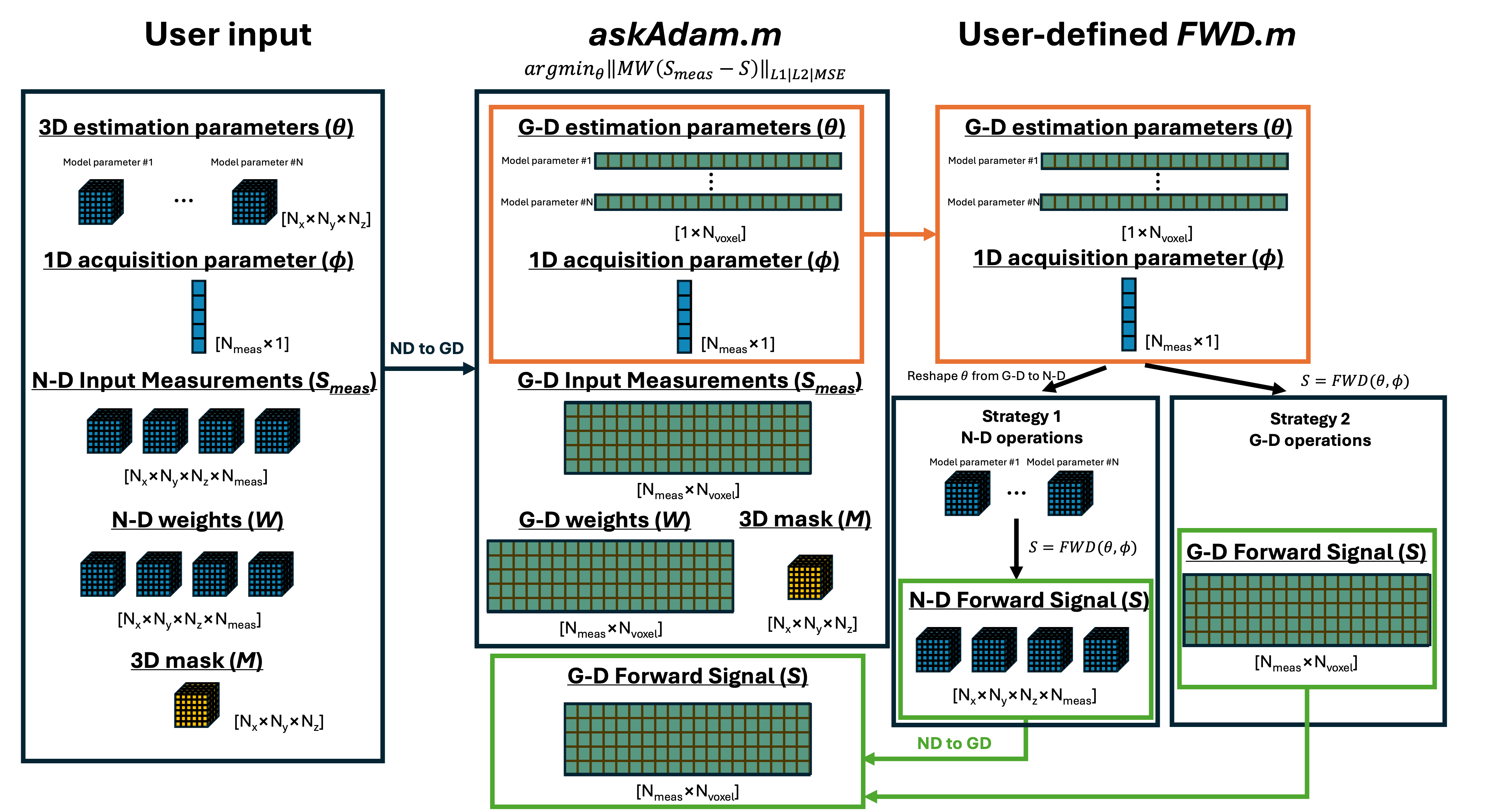 ../_images/data_flow_askadam_ND.png