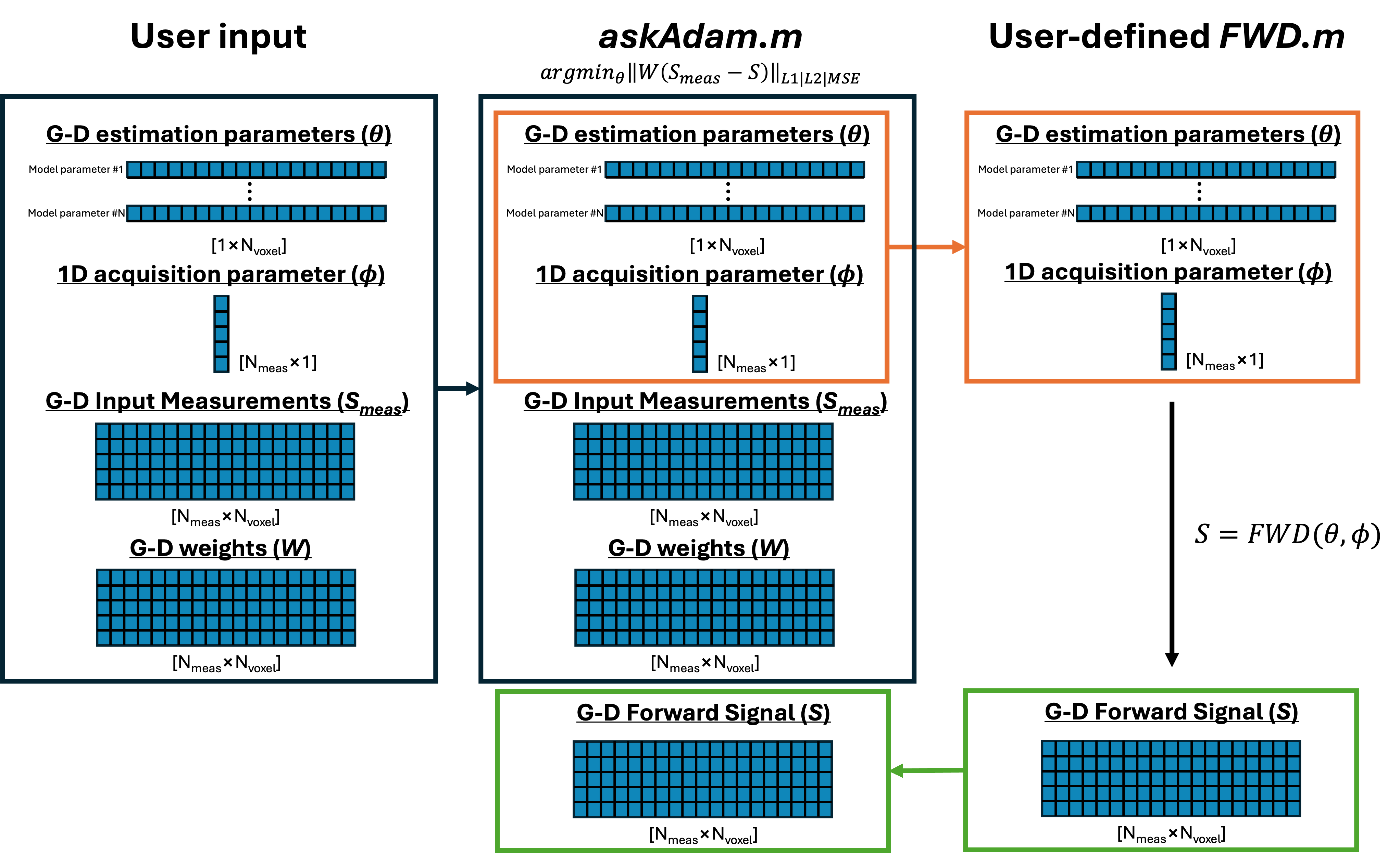 ../_images/data_flow_askadam_GD.png