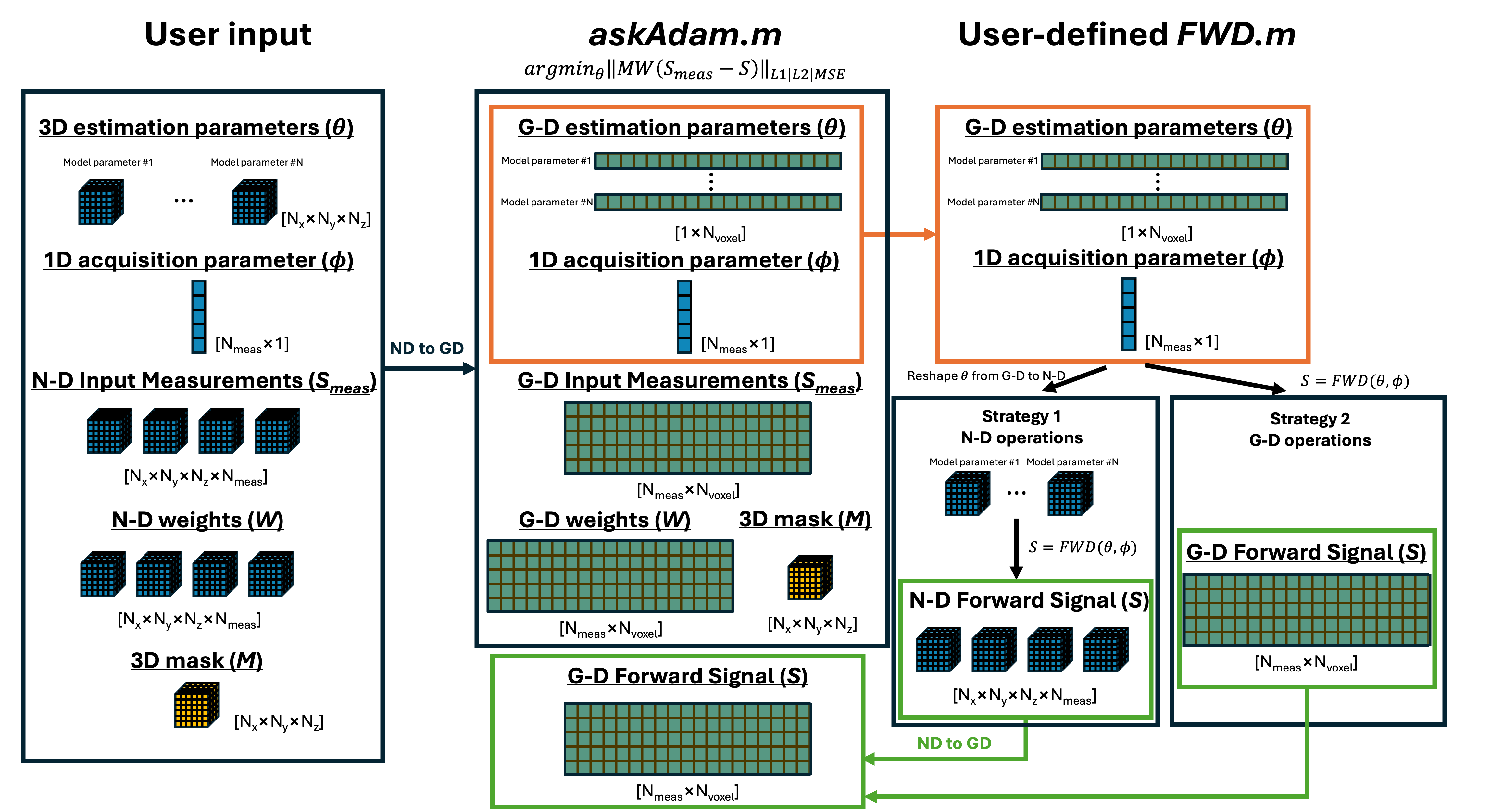 ../_images/data_flow_askadam_ND.png