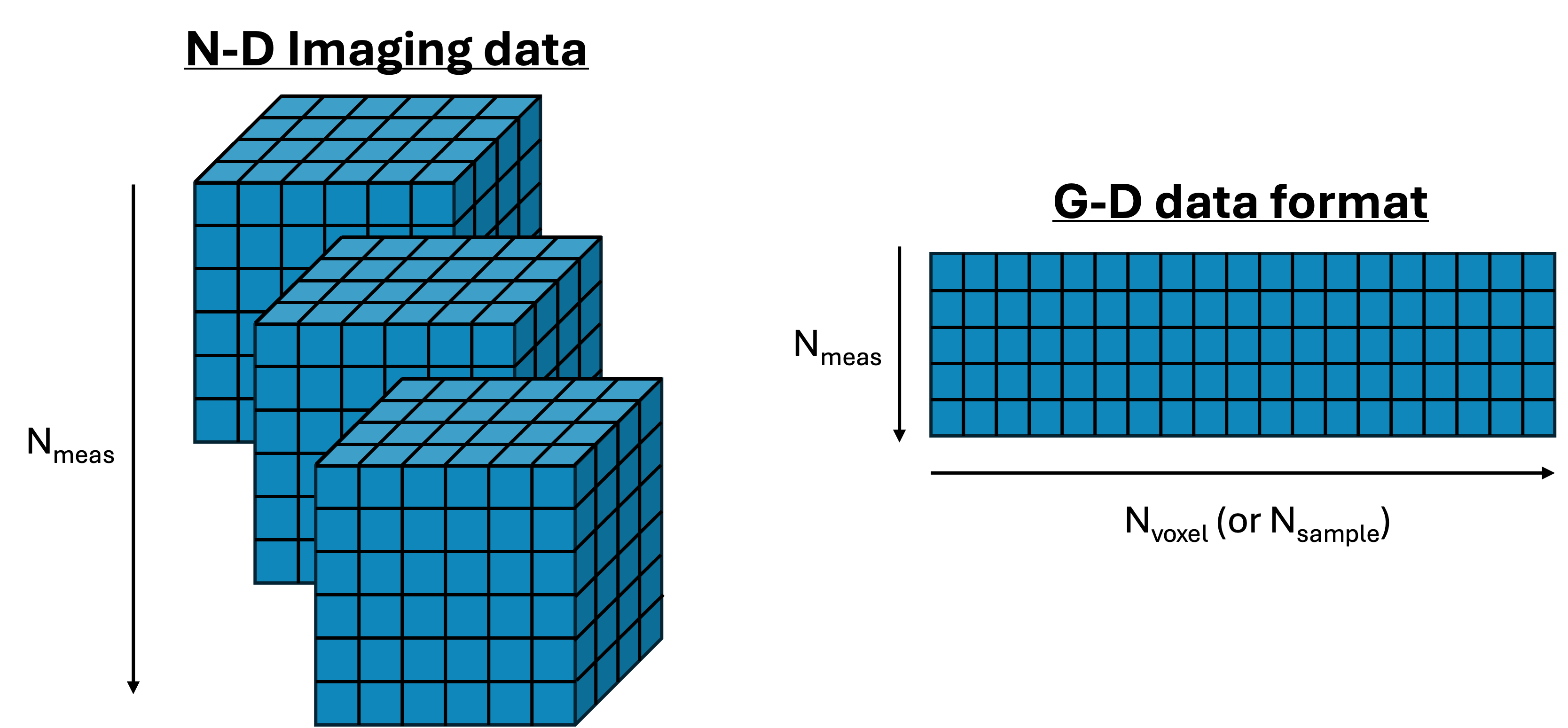 ../_images/dataformat.png