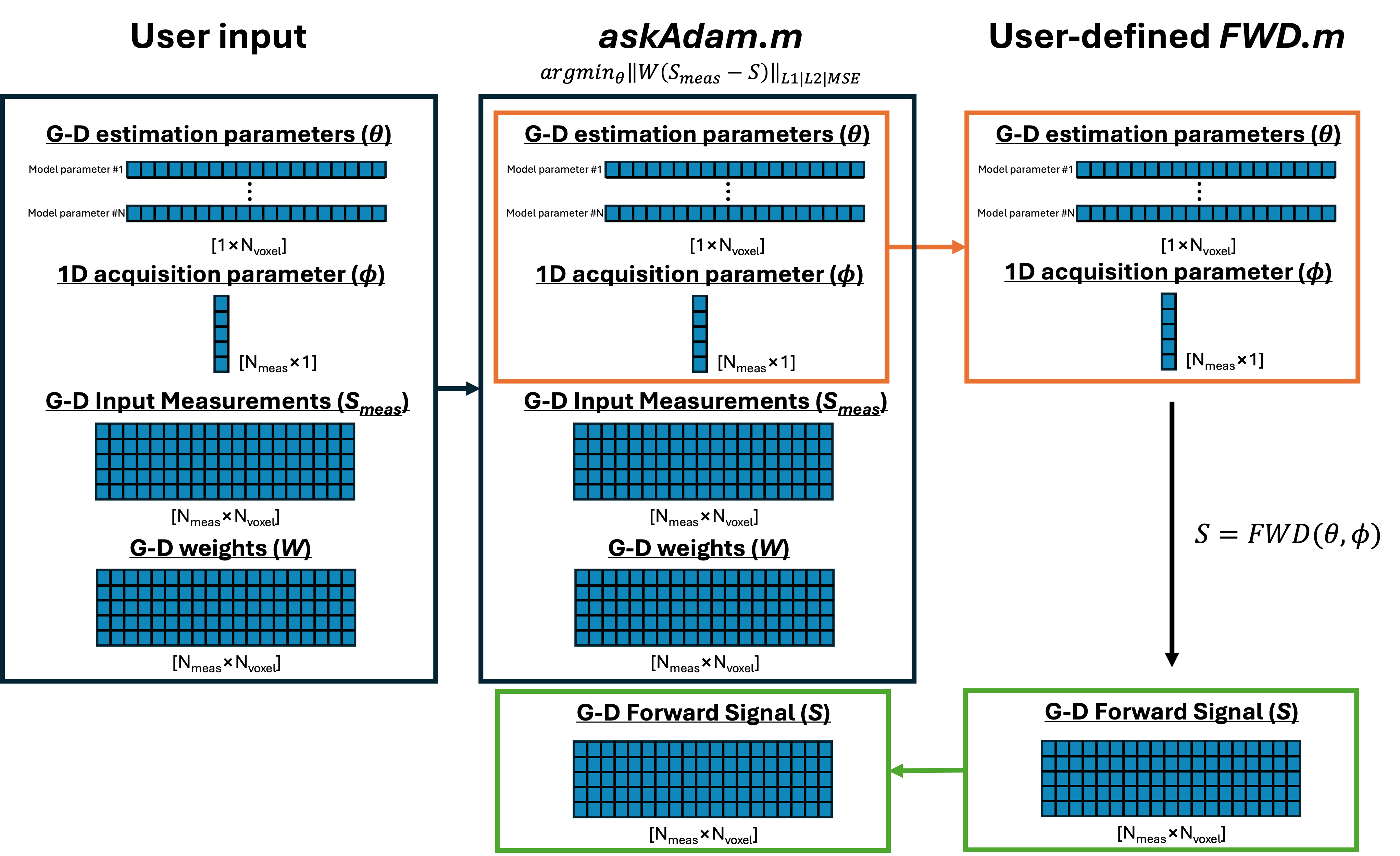 ../_images/data_flow_askadam_GD.png