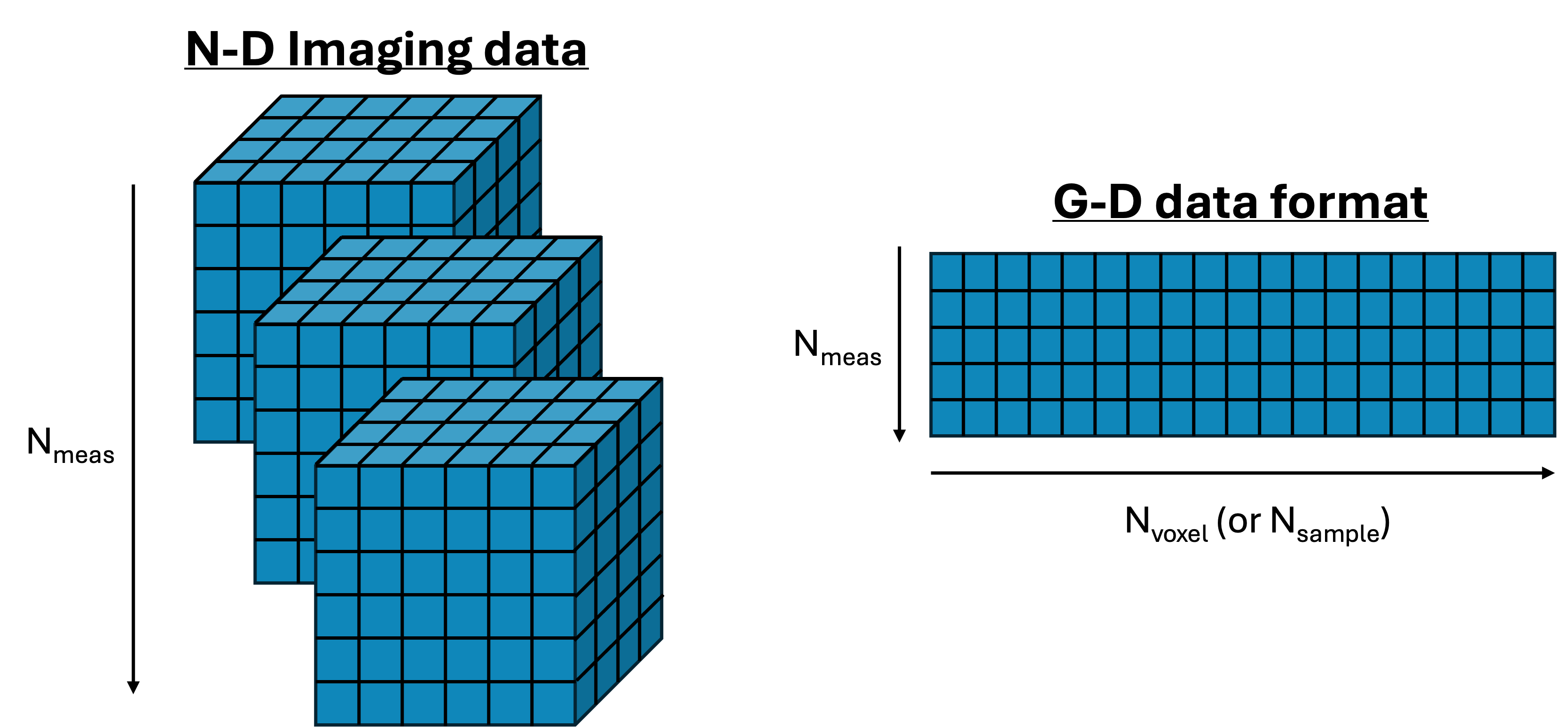 ../_images/dataformat.png